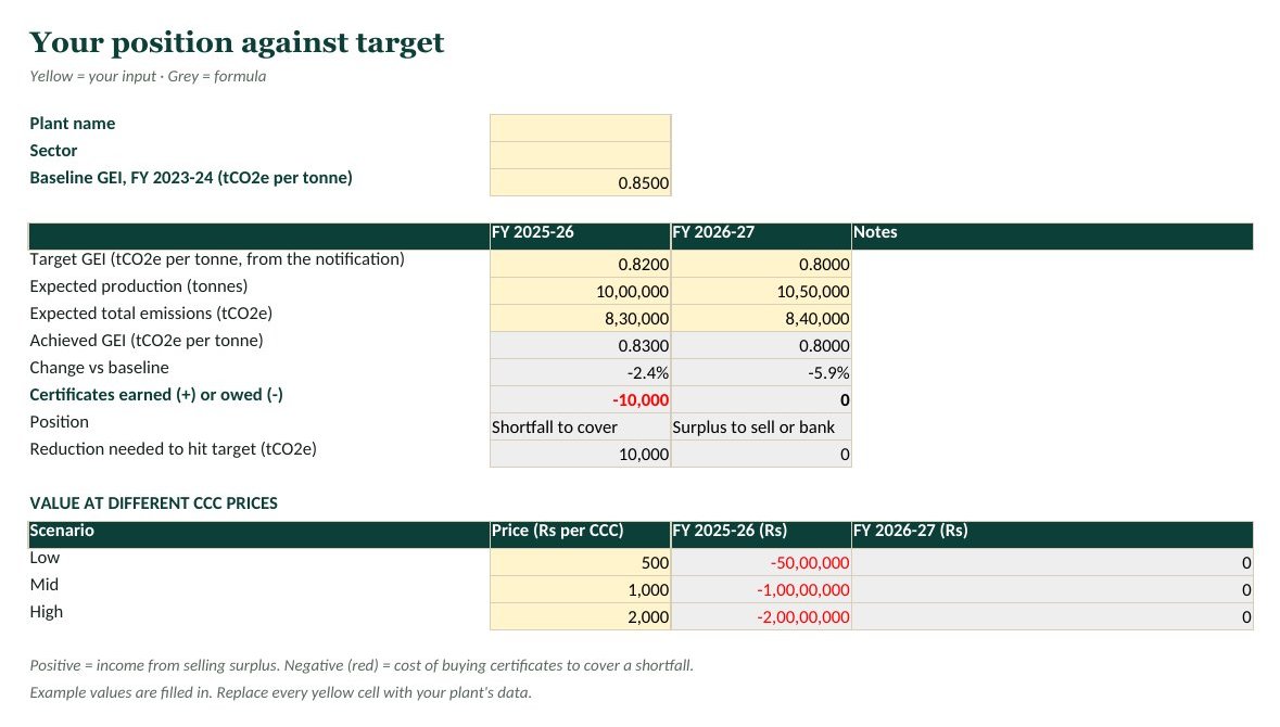 The main sheet of the CCTS Target Tracker (Excel)