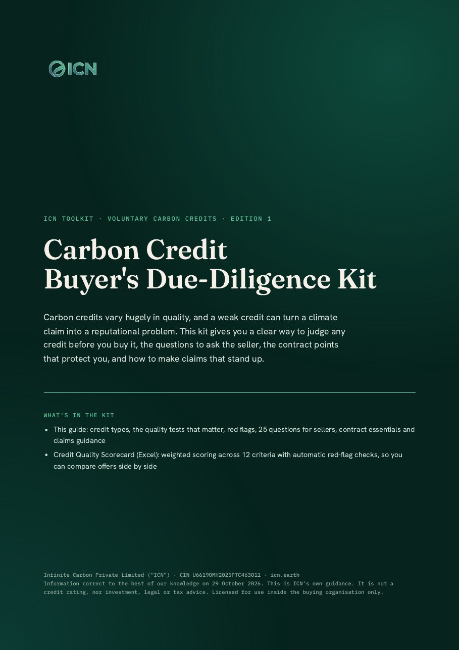 Cover of Carbon Credit Buyer's Due-Diligence Kit