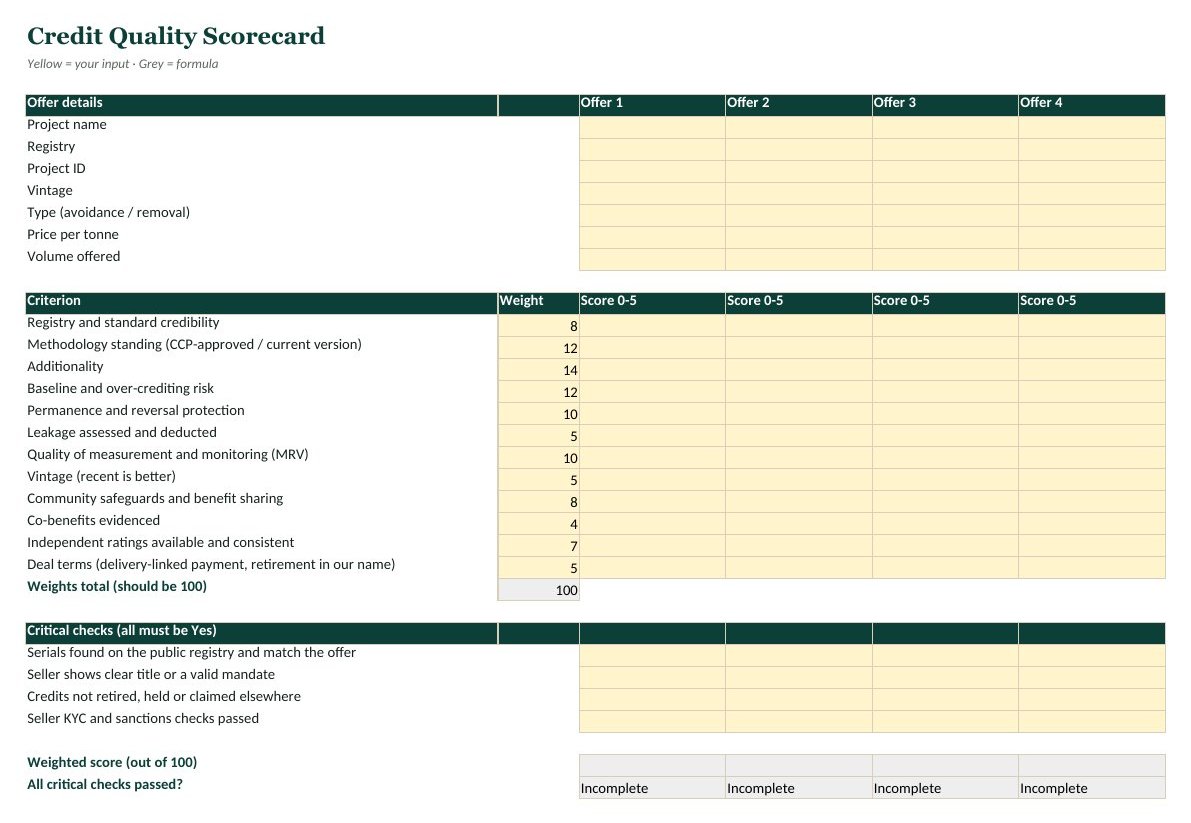 The main sheet of the Credit Quality Scorecard (Excel)