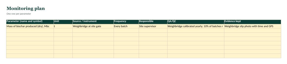 The main sheet of the Monitoring Plan and Evidence Register (Excel), plus a monitoring report template (PDF)